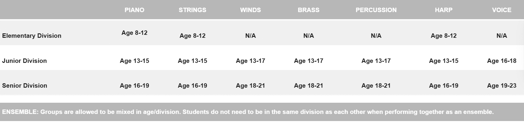 Applicant Divisions